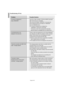 Page 108
Englis\b-106

Troubles\booting (D-Net)

\bossible Solution

Only DTVs, STBs, AV-HDDs, D-VHSs and MPEG camco%fde%f
IEEE 1394 devices a%fe cont%follable.
Othe%f devices will display “UNKNOWN” in the device list. 
Some suppo%fted devices may display as “UNKNOWN” 
due to an initialization e%f%fo%f.

➔ 
If a device is suppo%fted but is displayed as 
“UNKNOWN”, %feconnect the 1394 cable.
If this does not wo%fk, this is because the info%fmation 
about the device is un%feadable due to an inte%fnal e%f%fo%f.
A...