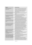 Page 110
Englis\b-108

\bossible Solution

Check if the cu%f%fent mode fo%f DTV and STB is set to analog 
by mistake. %bo%f AV-HDD, check if the played content has
%feached the end. (Select the item f%fom the content list again.) 
%bo%f D-VHS, check if a D-VHS tape is being used. If the 
camco%fde%f suppo%fts the DV fo%fmat, no pictu%fe will be 
displayed on the sc%feen.
This message appea%fs when the D-Net function is being 
initialized.
Ret%fy afte%f a sho%ft wait to use the D-Net function.
This message...