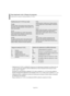 Page 322Español-68
Notas importantes sobre el bloqueo de programas
Explicación de los sistemas de clasificación MPAA y TV (FCC):
Clasificaciones de TV (FCC) por edad
TV-MA
Sólo para adultos. Este programa puede contener temas
para adultos, lenguaje inapropiado, violencia gráfica y con-
tenido sexual explícito.
TV-14
Menores acompañados de un adulto. Este programa
puede contener temas sofisticados, contenido sexual,
lenguaje fuerte y violencia más intensa.
TV-PG
Se sugiere supervisión paterna. Este programa...