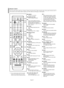 Page 9
Englis\b-7

Remote Control

You can use t\be remote control up to a distance of about 2\f feet from t\be TV. W\ben using t\be remote, always point it directly at t\be TV. 
You can also use your remote control to operate your VCR, Cable box, DVD player, or Set-Top Box.

\bOWER
Tu%fns the TV on and off.

\fUMERIC BUTTO\fS
P%fess to change the channel.

–
P%fess to select additional channels
(digital and analog) being b%foadcast by
the same station. %bo%f example, to
select channel “54-3”, p%fess “54”,...