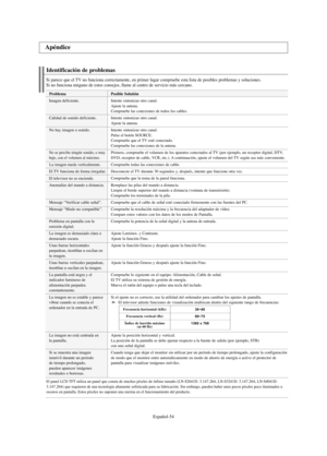 Page 174Español-54
Identificación de problemas
Si parece que el TV no funciona correctamente, en primer lugar compruebe esta lista de posibles problemas y soluciones.
Si no funciona ninguno de estos consejos, llame al centro de servicio más cercano.
Problema
Imagen deficiente.
Calidad de sonido deficiente.
No hay imagen o sonido.
No se percibe ningún sonido, o muy
bajo, con el volumen al máximo.
La imagen rueda verticalmente.
El TV funciona de forma irregular.
El televisor no se enciende.
Anomalías del mando a...