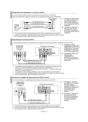 Page 71Français-10
Connecter un boîtier décodeur/lecteur de DVD via DVI
Ceci n’est réalisable que si le périphérique externe dispose d’un connecteur de sortie DVI.
1.Connectez un câble DVI
vers HDMI ou un adaptateur
DVI-HDMI entre le 
connecteur HDMI/DVI1 ou
HDMI/DVI2 du téléviseur et
le connecteur DVI du
lecteur DVD/boîtier
décodeur.
2.Connectez un Câble Audio
entre les prises DVI IN 
[R-AUDIO-L] du téléviseur
et les prises AUDIO OUT
du lecteur DVD/boîtier
décodeur.
Panneau arriére 
du Boîtier décodeur
Pannear...