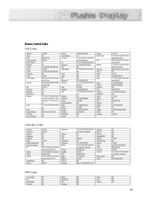 Page 4343
Remote Control Codes
VCR Codes
DVD Codes Cable Box Codes
BN68-00835D-00Eng_(032~045)  4/15/05  11:23 AM  Page 43 