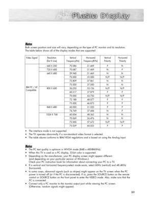 Page 8989
Notes
Both screen position and size will vary, depending on the type of PC monitor and its resolution. 
The table below shows all of the display modes that are supported:
•The interlace mode is not supported.
•The TV operates abnormally if a non-standard video format is selected.
•The table above conforms to IBM/VESA regulations and is based on using the Analog Input.
Notes
•The PC text quality is optimum in WVGA mode (848 x 480@60Hz).
•When this TV is used as a PC display, 32-bit color is supported....