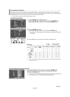 Page 30English-30
Viewing Picture-in-Picture
This product has one built-in tuner, which does not allow PIP to function in the same mode. For example, you cannot watch one TV
channel in the main screen, and a different one in the PIP screen. Please see ‘PIP Settings’ below for details. You can use the PIPfeature
to simultaneously watch two video sources. (See page 35 to select the PIP picture sound.)
➢While V-Chip is in operation, the PIP function cannot be used.
Activating Picture-in-Picture
1.Press the MENU...