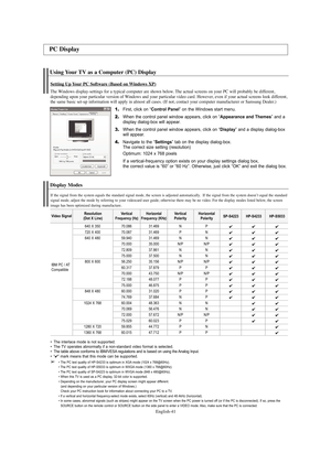 Page 41English-41
Using Your TV as a Computer (PC) Display
Setting Up Your PC Software (Based on Windows XP)
The Windows display-settings for a typical computer are shown below. The actual screens on your PC will probably be different, 
depending upon your particular version of Windows and your particular video card. However, even if your actual screens look different, 
the same basic set-up information will apply in almost all cases. (If not, contact your computer manufacturer or Samsung Dealer.)
1.First,...