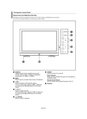 Page 6English-6
Viewing the Control Panel 
ŒSOURCE
Toggles between all the available input sources
(TV, AV1, AV2, S-Video1, S-Video2, Component1,
Component2, PC, HDMI1, or HDMI2). 
´MENU
Press to see an on-screen menu of your TV’s features.
ˇ+ VOL –Press to increase or decrease the volume.
In the on-screen menu, use the + VOL –buttons as
you would use the œ œ
and √ √
buttons on the remote
control.
¨CHPress to change channels.  
In the on-screen menu, use the CHbuttons as
you would use the … …
and† †
buttons on...