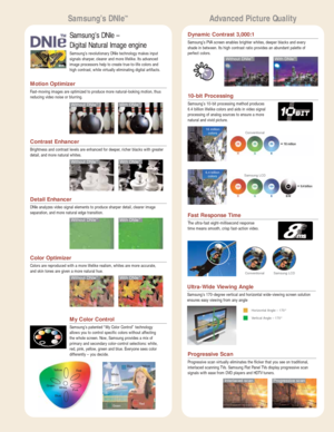 Page 4Samsung’s DNIe™
My Color Control
Samsung’s patented “My Color Control” technology 
allows you to control specific colors without affecting 
the whole screen. Now, Samsung provides a mix of 
primary and secondary color-control selections: white,
red, pink, yellow, green and blue. Everyone sees color
differently – you decide.
Ultra-Wide Viewing Angle
Samsung’s 170-degree vertical and horizontal wide-viewing screen solution
ensures easy viewing from any angle
Progressive Scan
Progressive scan virtually...