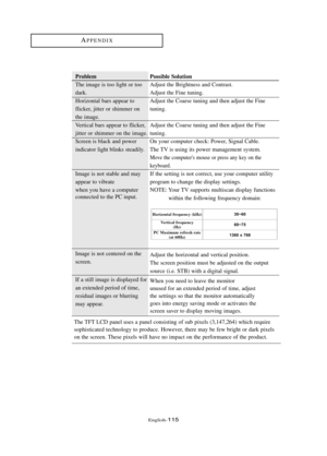 Page 121Englis\b-115
APPE\fDIX
Problem
T\be image is too lig\bt or too
dark.
Horizontal bars appear to 
flicker, jitter or s\bimmer on
t\be image.
Vertical bars appear to flicker,
jitter or s\bimmer on t\be image.
Screen is black and power
indicator lig\bt blinks steadily.
Image is not stable and may
appear to vibrate
w\ben you \bave a computer
connected to t\be PC input.
Image is not centered on t\be
screen.
If a still image is displayed for 
an extended period of time,
residual images or blurring
may appear....