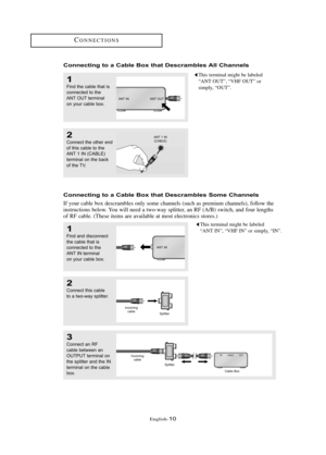 Page 16\fnglish\b10
CONN\fCTIONS
Co\f\fecti\fg to a Cable Box that Desc\bambles All Cha\f\fels
1
Find the \f\bble th\bt is
\fonne\fted to the
ANT OUT termin\bl 
on your \f\bble box.
This terminal might be labeled
“ANT OUT”, “VHF OUT” or
simply, “OUT”.
2
Conne\ft the other end
of this \f\bble to the
ANT 1 IN (CABLE) 
termin\bl on the b\b\fk
of the TV. 
Co\f\fecti\fg to a Cable Box that Desc\bambles Some Cha\f\fels
If your cable box descrambles only some channels (such as premium channels), follow the...