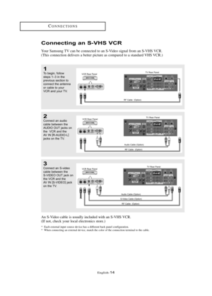 Page 20\fnglish\b14
3Conne\ft \bn S-video
\f\bble between the 
S-VIDEO OUT j\b\fk on
the VCR \bnd the 
AV   I N  [
S-VIDEO ]
j\b\fk
on the TV.
An S\bVideo cable is usually included with an S\bVHS VCR.
(If not, check your local electronics store.)
*  \fach external input source device has a different back panel configuration.
1To begin, follow
steps 1–3 in the 
previous se\ftion to
\fonne\ft the \bntenn\b
or \f\bble to your
VCR \bnd your TV.
Co\f\fecti\fg a\f S-VHS VCR
Your Samsung TV can be connected to an...