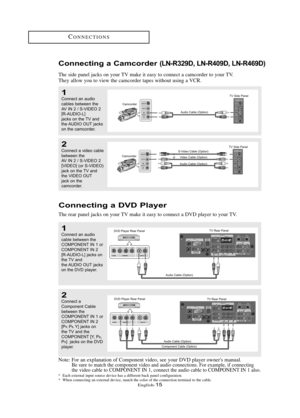 Page 21\fnglish\b15
CONN\fCTIONS
Note: For an explanation of Component video, see your DVD player owner's manual.  Be sure to match the component video and audio connections. For example, if connecting 
the video cable to COMPON\fNT IN 1, connect the audio cable to COMPON\fNT IN 1 also.
*  \fach external input source device has a different back panel configuration.
Co\f\fecti\fg a DVD Playe\b
The rear panel jacks on your TV make it easy to connect a DVD player to your TV.
1Conne\ft \bn \budio
\f\bble...