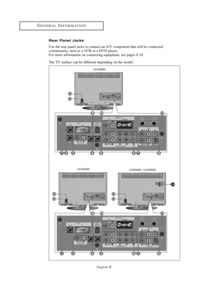 Page 9\fnglish\b3
G\fN\fRALINFORMATION
Rea\b Pa\fel Jacks
Use the rear panel jacks to connect an A/V component that will be connected
continuously, such as a VCR or a DVD player. 
For more information on connecting equipment, see pages 8\b18.
The TV surface can be different depending on the model.
LN-R269DLN-R409D / LN-R469D
LN-R329D
01 BN68-00910A-03Eng.qxd  10/20/05 3:28 PM  Page 3 