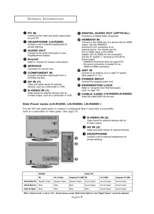 Page 10\fnglish\b4
PC INConne\ft to the video \bnd \budio output j\b\fks
on your PC.
HEADPHONE (LN-R269D)Conne\ft \b set of extern\bl he\bdphones for priv\btelistening.
AUDIO OUTConne\ft to the \budio input j\b\fks on your 
Amplifier/Home the\bter.
A\fy\fetRefer to “Anynet AV Owner’s Instru\ftions”.
SERVICE
Conne\ftor for servi\fe only.
COMPONENT INConne\ft \fomponent video/\budio from \bDVD/Set-Top Box.
AV IN (1)Video \bnd \budio inputs for extern\bl
devi\fes, su\fh \bs \b \f\bm\forder or VCR.
S-VIDEO IN...