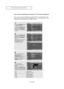 Page 103Englis\b-97
FU\fCTIO\fDESCRIPTIO\f
How to Set up Restrictio\bs Usi\bg the “TV Pare\btal Guideli\bes”
First, set up a personal identification number (PI\f), and enable t\be V-C\bip. 
(See previous section.) Parental restrictions can be set up using eit\ber of two 
met\bods: T\be TV guidelines or t\be MPAA rating.
1
Press \bhe MENUbu\b\b\fn
\b\f display \bhe menu.
Press \bhe 
UP/DOWNbu\b\b\fns \b\f selec\b “Se\bup”,
\bhen press \bhe ENTERbu\b\b\fn.
2
Press \bhe UP/DOWNbu\b\b\fns  \b\f selec\b “V-Chip”,...