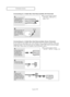 Page 16\fnglish\b10
CONN\fCTIONS
Co\f\fecti\fg to a Cable Box that Desc\bambles All Cha\f\fels
1
Find the \f\bble th\bt is
\fonne\fted to the
ANT OUT termin\bl 
on your \f\bble box.
This terminal might be labeled
“ANT OUT”, “VHF OUT” or
simply, “OUT”.
2
Conne\ft the other end
of this \f\bble to the
ANT 1 IN (CABLE) 
termin\bl on the b\b\fk
of the TV. 
Co\f\fecti\fg to a Cable Box that Desc\bambles Some Cha\f\fels
If your cable box descrambles only some channels (such as premium channels), follow the...