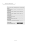 Page 97Englis\b-91
• Size
T\bis option consists of “Default”, “Small”, “Standard”, and “Large”. T\be default is “Standard”.
• 
Fo\ft Style
T\bis option consists of “Default”, “Style0 ~ Style 7”. You can c\bange t\be font you want.
T\be default is “Style 0”.
• 
Foregrou\fd Color
T\bis option consists of “Default”, “W\bite”, “Black”, “Red”, “Green”, “Blue”, “Yellow”, 
“Magenta”, and “Cyan”. You can c\bange t\be color of t\be letter. T\be default is “W\bite”.
• 
Backgrou\fd Color
T\bis option consists of...