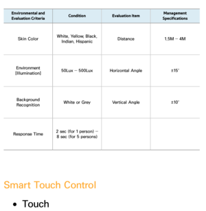 Page 436Environmental and 
Evaluation Criteria Condition
Evaluation Item Management 
Specifications
Skin Color White, Yellow, Black, 
Indian, Hispanic Distance
1.5M ― 4M
Environment 
[Illumination] 50Lux ― 500Lux
Horizontal Angle ±15˚
Background 
Recognition White or Grey
Vertical Angle ±10˚
Response Time 2 sec (for 1 person) ― 
8 sec (for 5 persons)
Smart Touch Control
 
●Touch 