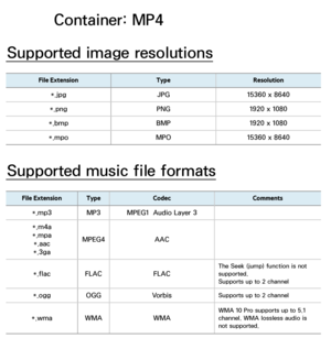 Page 647Container: MP4
Supported image resolutions
File Extension TypeResolution
*.jpg JPG15360 x 8640
*.png PNG1920 x 1080
*.bmp BMP1920 x 1080
*.mpo MPO15360 x 8640
Supported music file formats
File ExtensionType Codec Comments
*.mp3 MP3MPEG1  Audio Layer 3
*.m4a
*.mpa *.aac
*.3ga MPEG4
AAC
*.flac FLAC FLAC
The Seek (jump) function is not 
supported.
Supports up to 2 channel
*.oggOGG VorbisSupports up to 2 channel
*.wmaWMA WMA
WMA 10 Pro supports up to 5.1 
channel. WMA lossless audio is 
not supported. 