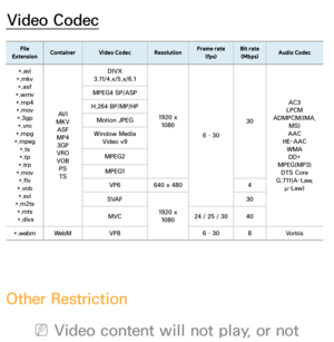 Page 648Video Codec
File 
Extension Container
Video Codec ResolutionFrame rate 
(fps) Bit rate 
(Mbps) Audio Codec
*.avi
*.mkv *.asf
*.wmv *.mp4*.mov *.3gp *.vro
*.mpg
*.mpeg *.ts
*.tp
*.trp
*.mov *.flv
*.vob *.svi
*.m2ts *.mts
 *.divx AV I
MKV ASF
MP4 3GP
VRO
VOB PS
TS DIVX 
3.11/4.x/5.x/6.1
1920 x 1080
6 – 30 30AC3
LPCM
ADMPCM(IMA,  MS)
AAC
HE-AAC WMADD+
MPEG(MP3) DTS Core
G.711(A-Law,  μ-Law)
MPEG4 SP/ASP
H.264 BP/MP/HP Motion JPEG
Window Media  Video v9
MPEG2MPEG1 VP6 640 x 480 4
SVAF 1920 x 1080 30
MVC 24 /...