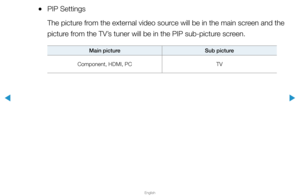 Page 136▶
English
▶
 
●PIP Settings
The picture from the external video source will be in the main screen and the 
picture from the TV’s tuner will be in the PIP sub-picture screen.
Main picture Sub picture
Component, HDMI, PC TV  