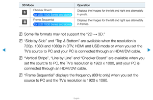 Page 170▶
English
▶
3D ModeOperation
Checker Board
 for LED 7000 Series and above Displays the images for the left and right eye alternately 
in pixels.
Frame Sequential
 for LED 7000 Series and above Displays the images for the left and right eye alternately 
in frames.
 
NSome file formats may not support the “2D  → 3D.”
 
N“Side by Side” and “Top & Bottom” are available when the resolution is 
720p, 1080i and 1080p in DTV, HDMI and USB mode or when you set the 
TV’s source to PC and your PC is connected...