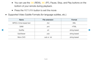 Page 229▶
English
▶
 
●You can use the 
π (REW), 
µ (FF), Pause, Stop, and Play buttons on the 
bottom of your remote during playback.
 
●Press the RETURN button to exit the movie
 
●Supported Video Subitle Formats (for language subtiles, etc.)
Name File extension Format
MPEG-4 time-based text .ttxtXML
SAMI .smiHTML
SubRip .srtstring-based
SubViewer .substring-based
Micro DVD .sub or .txtstring-based  