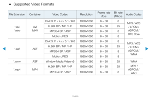 Page 230▶
English
▶
 
●Supported Video Formats
File Extension Container Video Codec ResolutionFrame rate 
(fps) Bit rate 
(Mbps) Audio Codec
*.avi
*.mkv AVI
 
MKV DivX 3.11 / 4.x / 5.1 / 6.0
1920x10806 ~ 308
MP3 / AC3 
/ LPCM / 
ADPCM / 
DTS Core
H.264 BP / MP / HP
1920x10806 ~ 3025
MPEG4 SP / ASP 1920x10806 ~ 308
Motion JPEG 1920x10806 ~ 308
*.asf ASFDivX 3.11 / 4.x / 5.1 / 6.0
1920x10806 ~ 308
MP3 / AC3 
/ LPCM / 
ADPCM /  WMA
H.264 BP / MP / HP
1920x10806 ~ 3025
MPEG4 SP / ASP 1920x10806 ~ 308
Motion JPEG...