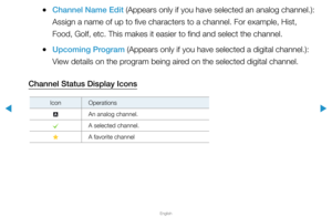 Page 24▶
English
▶
 
●Channel Name Edit (Appears only if you have selected an analog channel.): 
Assign a name of up to five characters to a channel. For example, Hist, \
Food, Golf, etc. This makes it easier to find and select the channel.
 
●Upcoming Program (Appears only if you have selected a digital channel.):  
View details on the program being aired on the selected digital channel.
Channel Status Display Icons
Icon Operations
a An analog channel.
c A selected channel.
F A favorite channel  