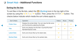 Page 242▶
English
▶
 
❑
Smart Hub - Additional Functions
Sorting the file lists
To sort files in the file lists, select the 
 (Sorting) icon in the top right of the 
screen by using the  l /
 r  /
 u  /
 d  button. Then, press the ENTER
E button. The 
checks below indicate which media the sort criteria apply to.
Sort Criteria Operation VideosMusicPhotos
Folder View Displays the whole folder. You can view the file name 
and thumbnail by selecting the folder.
>
>>
Title Sorts and displays the file title in...