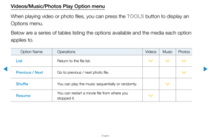 Page 244▶
English
▶
Videos/Music/Photos Play Option menu
When playing video or photo files, you can press the TOOLS button to display an 
Options menu. 
Below are a series of tables listing the options available and the media each op\
tion 
applies to.
Option NameOperations VideosMusicPhotos
List  Return to the file list.
>>>
Previous / Next Go to previous / next photo file.
>
Shuffle You can play the music sequentially or randomly.
>
Resume You can restart a movie file from where you 
stopped it.
>  