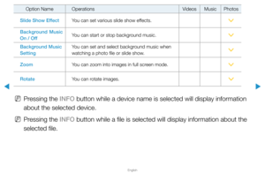 Page 247▶
English
▶
Option NameOperations VideosMusicPhotos
Slide Show Effect You can set various slide show effects.
>
Background Music 
On / Off You can start or stop background music.
>
Background Music 
Setting You can set and select background music when 
watching a photo file or slide show.
>
Zoom You can zoom into images in full screen mode.
>
Rotate You can rotate images.
>
 
NPressing the INFO button while a device name is selected will display information 
about the selected device.
 
NPressing the...