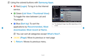 Page 249▶
English
▶
 
NUsing the colored buttons with Samsung Apps.
 
●a  Red (Login): To log in to the Internet 
service.
 
●b  Green (List View / Thumbnail View): 
To toggle the view between List and 
Thumbnail.
 
●}  Blue (Sort by): To sort the 
applications by Recommended, Most 
downloaded, Most recent or Name.
 
NYou can sort all categories except What’s New?.
 
●πµ  (Page): Move to previous or next page
 
●R  Return: Moves to previous menu.
Welcome to Samsung Apps! More apps are in store for you to...