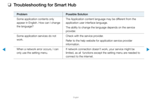 Page 283▶
English
▶
 
❑
Troubleshooting for Smart Hub
Problem Possible Solution
Some application contents only 
appear in English. How can I change 
the language? The Application content language may be different from the 
application user interface language.
The ability to change the language depends on the service 
provider.
Some application services do not 
work. Check with the service provider.
Refer to the help website for application service provider 
information.
When a network error occurs, I can 
only...