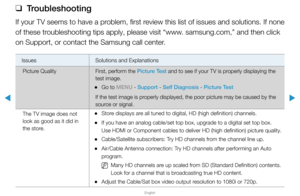 Page 309▶
English
▶
 
❑
Troubleshooting
If your TV seems to have a problem, first review this list of issues and solutions. If none 
of these troubleshooting tips apply, please visit “www. samsung.com,” and then click 
on Support, or contact the Samsung call center.
Issues  Solutions and Explanations
Picture Quality First, perform the Picture Test and to see if your TV is properly displaying the 
test image.
 
•Go to MENU - Support - Self Diagnosis - Picture Test 
If the test image is properly displayed, the...