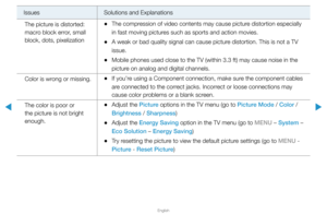 Page 310▶
English
▶
Issues Solutions and Explanations
The picture is distorted: 
macro block error, small 
block, dots, pixelization
 
•The compression of video contents may cause picture distortion especially 
in fast moving pictures such as sports and action movies.
 
•A weak or bad quality signal can cause picture distortion. This is not a TV 
issue.
 
•Mobile phones used close to the TV (within 3.3 ft) may cause noise in \
the 
picture on analog and digital channels.
Color is wrong or missing.
 
•If you’re...