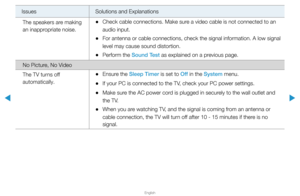 Page 314▶
English
▶
Issues Solutions and Explanations
The speakers are making 
an inappropriate noise.
 
•Check cable connections. Make sure a video cable is not connected to an 
audio input. 
 
•For antenna or cable connections, check the signal information. A low si\
gnal 
level may cause sound distortion.
 
•Perform the Sound Test as explained on a previous page.
No Picture, No Video
The TV turns off 
automatically.
 
•Ensure the Sleep Timer is set to Off  in the System menu.
 
•If your PC is connected to the...