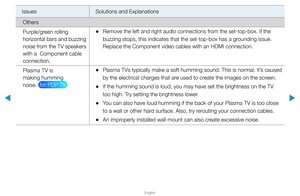 Page 317▶
English
▶
Issues Solutions and Explanations
Others
Purple/green rolling 
horizontal bars and buzzing 
noise from the TV speakers 
with a  Component cable 
connection.
 
•Remove the left and right audio connections from the set-top-box. If the 
buzzing stops, this indicates that the set-top-box has a grounding issue. 
Replace the Component video cables with an HDMI connection.
Plasma TV is 
making humming 
noise.   for PDP TV  
•Plasma TVs typically make a soft humming sound. This is normal. It’s caused...