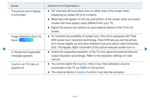 Page 318▶
English
▶
Issues Solutions and Explanations
The picture won’t display 
in full screen.
 
•HD channels will have black bars on either side of the screen when 
displaying up scaled SD (4:3) contents.
 
•Black bars will appear on the top and bottom of the screen when you watch 
movies that have aspect ratios different from your TV.
 
•Adjust the picture size options on your external device or the TV to full 
screen.
Image Retention (Burn In) 
Issue.   for PDP TV  
•To minimize the possibility of screen...