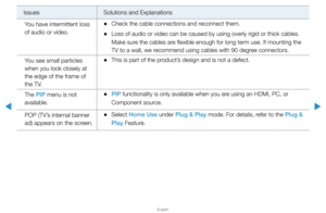 Page 320▶
English
▶
Issues Solutions and Explanations
You have intermittent loss 
of audio or video.
 
•Check the cable connections and reconnect them.
 
•Loss of audio or video can be caused by using overly rigid or thick cabl\
es. 
Make sure the cables are flexible enough for long term use. If mounting the 
TV to a wall, we recommend using cables with 90 degree connectors.
You see small particles 
when you look closely at 
the edge of the frame of 
the TV.
 
•This is part of the product’s design and is not a...