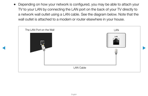 Page 74▶
English
▶
 
●Depending on how your network is configured, you may be able to attach your 
TV to your LAN by connecting the LAN port on the back of your TV directly to 
a network wall outlet using a LAN cable. See the diagram below. Note that the 
wall outlet is attached to a modem or router elsewhere in your house.
The LAN Port on the Wall
LAN
LAN Cable  