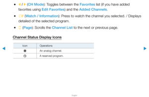 Page 9▶
English
▶
 
●l  / 
r  (CH Mode): Toggles between the Favorites list (if you have added 
favorites using Edit Favorites) and the Added Channels. 
 
●E  (Watch / Information): Press to watch the channel you selected. / Displays 
detailed of the selected program.
 
●k  (Page): Scrolls the Channel List to the next or previous page.
Channel Status Display Icons
Icon Operations
a An analog channel.
) A reserved program.   