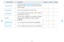 Page 245▶
English
▶
Option NameOperations VideosMusicPhotos
Scene Search You can use the Scene Search function during 
playback to view or start a movie from the scene 
of your choice.
>
Title Search You can move directly to another Title.
>
Time Search You can search the movie using 
l and 
r buttons 
at intervals of 1 minute. >
Subtitle You can view a subtitle. You can select a specific 
language if the subtitle file contains multiple 
languages.
>
Repeat Mode You can play movie and music files repeatedly.
>>...