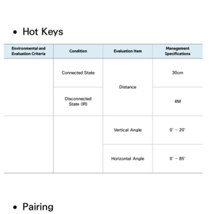 Page 477 
●Hot Keys
Environmental and 
Evaluation Criteria Condition
Evaluation Item Management 
Specifications
Connected State Distance30cm
Disconnected  State (IR) 4M
Vertical Angle 0˚ ― 20˚
Horizontal Angle 0˚ ― 85˚
 
●Pairing 