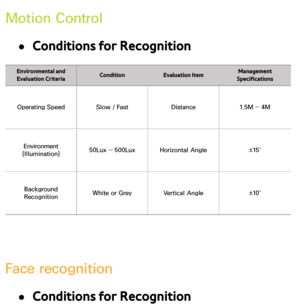 Page 435Motion Control
 
●Conditions for Recognition
Environmental and 
Evaluation Criteria Condition
Evaluation Item Management 
Specifications
Operating Speed Slow / FastDistance1.5M ― 4M
Environment 
[Illumination] 50Lux ― 500Lux
Horizontal Angle ±15˚
Background 
Recognition White or Grey
Vertical Angle ±10˚
Face recognition
 
●Conditions for Recognition 