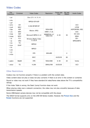 Page 166158159
Video Codec
File 
Extension Container
Video Codec ResolutionFrame rate 
(fps) Bit rate 
(Mbps) Audio Codec
*.avi Divx 3.11 / 4 / 5 / 6
*.mkv *.asf MPEG4 SP/ASP
*.wmv *.mp4 AV I
MKV H.264 BP/MP/HP AC3
LPCM
*.3gp
*.vro ASF
MP4 Motion JPEG 1920x1080
(WMV v7,v8,  ADPCM(IMA, MS)
AAC
*.mpg
*.mpeg 3GP
MOV Microsoft MPEG-4 v3
MSMPEG4 v3: 
1280x720) 6~30
30HE-AAC
WMA
*.ts
*.tp F LV
VRO Window Media Video 
v7,v8,v9 DD+
MPEG(MP3)
*.trp
*.mov TS
SVAF MPEG2 
*.flv
*.vob MPEG1
*.svi
*.m2ts VP6
640x480 4
MVC...