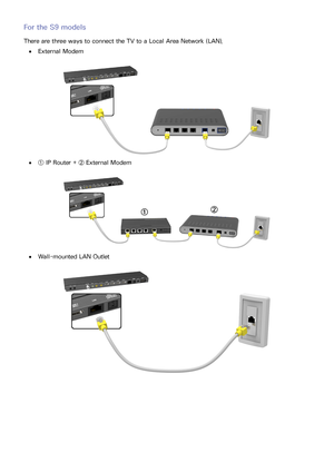 Page 403233
For the S9 models
There are three ways to connect the TV to a Local Area Network (LAN).
 
●External Modem
 
●① IP Router + ② External Modem
 
●Wall-mounted LAN Outlet 