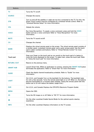 Page 5548
ButtonsDescriptions
TV Turns the TV on/off.
SOURCE Changes the source.
STB Turn on and off the satellite or cable set-top box connected to the TV. For this, the 
Smart Touch Control must be configured as a universal remote control. Refer to 
"Universal Remote Setup" for more information.
VOL Adjusts the volume.
VOICE Run Voice Recognition. To speak a voice command, press and hold the VOICE
 
button and say a voice command. Refer to " Voice Recognition" for more 
information.
MUTE Turns...