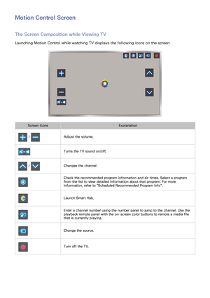 Page 7568
Motion Control Screen
The Screen Composition while Viewing TV
Launching Motion Control while watching TV displays the following icons on the screen:
Screen IconsExplanation
 / Adjust the volume.
Turns the TV sound on/off.
 / Changes the channel.
Check the recommended program information and air times. Select a program 
from the list to view detailed information about that program. For more 
information, refer to "Scheduled Recommended Program Info".
Launch Smart Hub.
Enter a channel number...