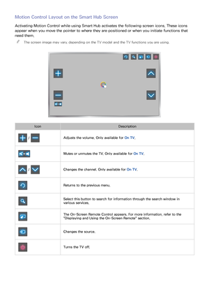 Page 115108109
Motion Control Layout on the Smart Hub Screen
Activating Motion Control while using Smart Hub activates the following screen icons. These icons 
appear when you move the pointer to where they are positioned or when you initiate functions that 
need them.
 
"
The screen image may vary, depending on the TV model and the TV functions you are using.
Icon Description
 / Adjusts the volume. Only available for On TV.
Mutes or unmutes the TV. Only available for On TV .
 / Changes the channel. Only...